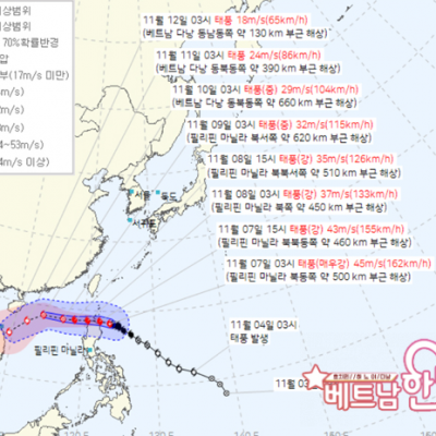 다낭에 ?