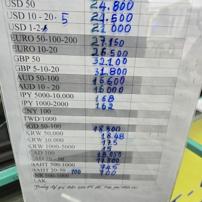 다낭 금일환율 및 숙소 뷰